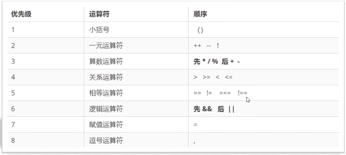 优先级